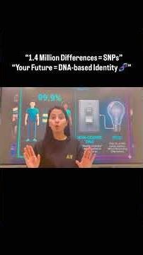 Human genome project class 12 biology #biology #duet #neet #class12thbiologypaper2026