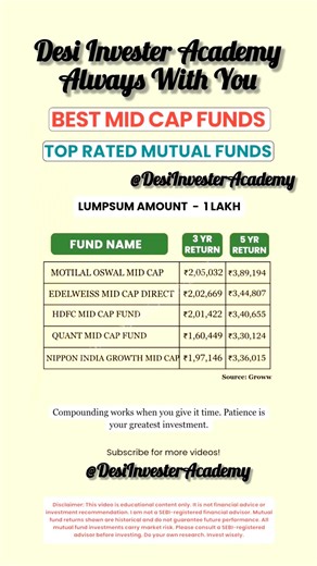 Top 5 Mid Cap Funds 2026: How Much Can ₹1 Lakh Become? #investing #mutualfunds