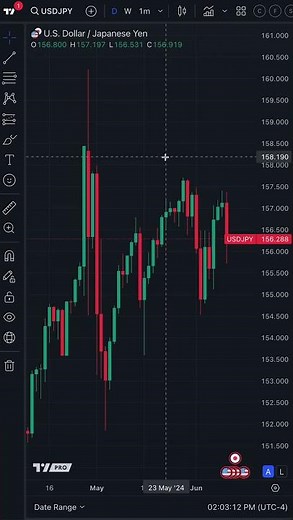 How to chart with your mouse wheel