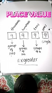 PART 1. PLACE VALUE. BASE 10 NUMBER SYSTEM. TARA PAG-ARALAN NATIN. #placevalue #NumberSystem #elementarymath #mathteacher #mathtutor #mathhelp | Math Fannatics