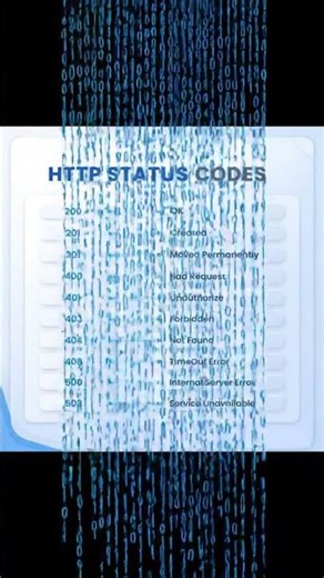 HTTP Status codes