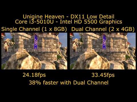 Integrated Graphics Gaming Performance - Single Channel vs Dual Channel Memory - HD 5500