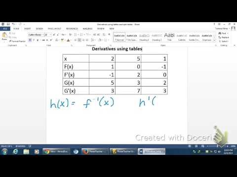 derivatives using tables