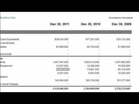Goodwill on the Balance Sheet