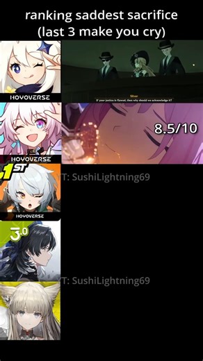 whats your rankings? | Wuthering Waves & Arknights Endfield