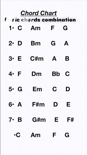 Basic Guitar Chords Progression #guitarchord #basicguitarchord complete lesson 👇