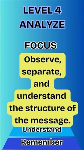 Level 4: Analyze the Message 🔍 | Bloom’s for Interpreters
