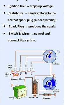 Main Components Of Ignition System #icengine #mechanical #engineering #basics #tamil