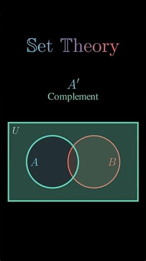 Set Theory #math #manim #jee #maths #matheducation