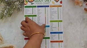Gout Foods to Avoid Chart,Magnetic Healty Diet Guide,High Purine Foods List to Avoid & Healthy Alternatives(Gout Chart)