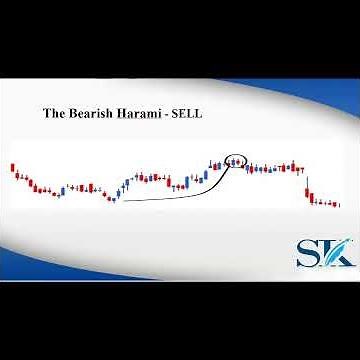 Part 43 📊 Bearish Harami Chart Example | Live Demo | Free Stock Market Classes by SK Learning Hub