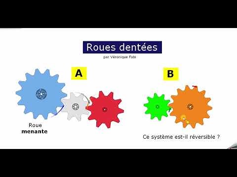 Analyse - Roues dentées (engrenage)