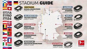 UEFA Euro 2024 in Germany: the stadiums