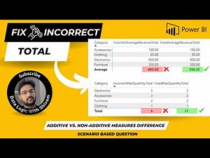 Stop Making This Mistake in PowerBI Total Calculation: Mastering DAX Additive vs NonAdditive Measure