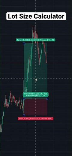 Lot size / Position size Calculator