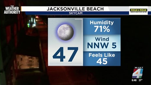 Jacksonville weather: Chilly start, warming weekend, but drought concerns persist