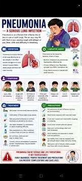 Pneumonia definition, symptoms,treatment and precautions
