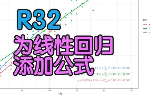 ggplot平滑曲线添加公式，R方和p值——晴学R32