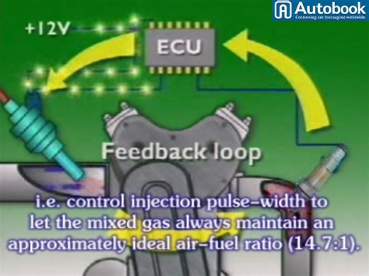 3.3K views · 33 reactions | "Oxygen Sensors Demystified: How They...