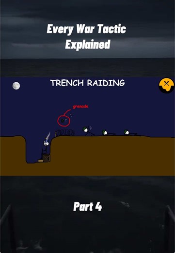 Understanding Military Tactics: Bounding, Overwatch, and More