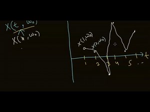 Stochastic Process | stochastic calculus | Brownian Motion | Random Process | Probability | Math