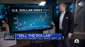 Has the $USD hit its peak? Chartmaster @CarterBWorth explains the correlation between decreasing rates and a decreasing dollar value. Plus @timseymour and @grassosteve weigh the correlation with the greater market. | CNBC Fast Money