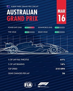 83K views · 1.5K reactions | FIA on Reels | Facebook