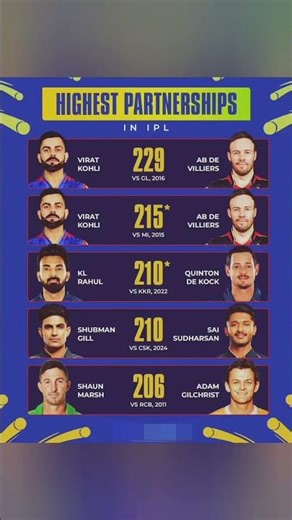 Top 5 Highest Partnerships in IPL History 🔥 | Kohli & ABD 229 Runs Record 💥
