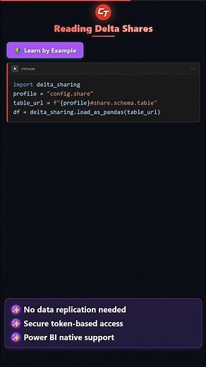 Reading a Delta Share Using Python pandas and Power BI