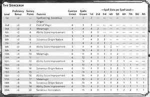 D&d 5e Paladin Spell Slots