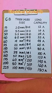 1.6M views · 10K reactions | Circuit breaker wire size and load capacity #fbreels #fbreelsvideo #reelsfb #electricaltutorial #reels | Electrical Tutorial | Facebook
