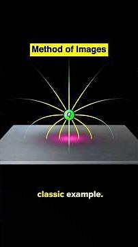 The method of images, explained! #physics #math #mathematics #maths #science