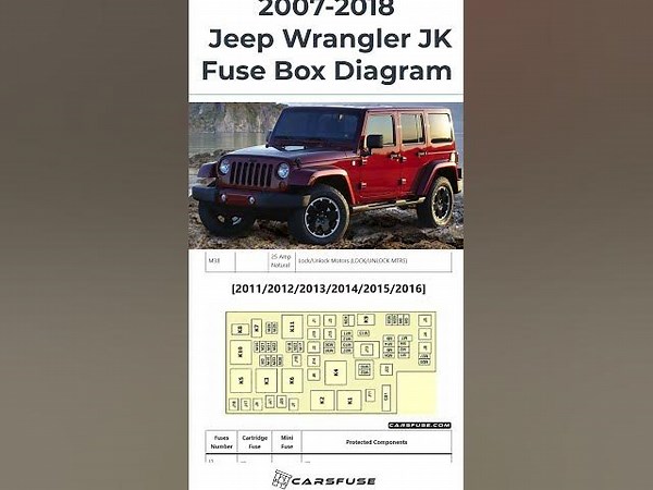 2007-2018 jeep wrangler fuse box diagram jeep wrangler fuseboxdiagram fusebox fuse cars
