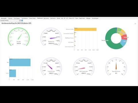 Interaktive Dashboards und PowerCharts und MapControl