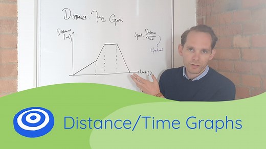 Distance/Time Graphs - GCSE science, Physics (9-1)