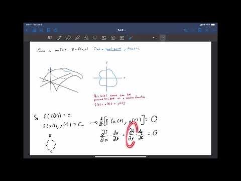 14.6 Part 4 - Gradients as Normal Vectors
