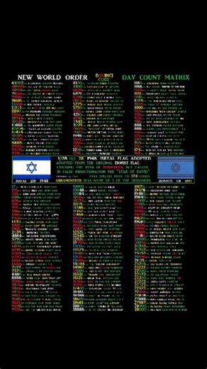 #revelations #countdown #neworldorder #illuminati #newworldorder # | Julian Coulter