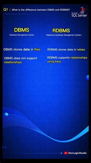 DBMS vs RDBMS Explained in 30 Seconds 🔥 | Most Asked SQL Interview Question and Answer