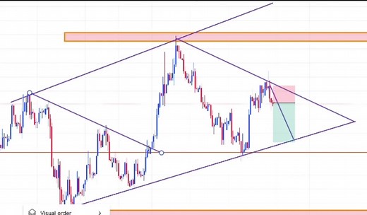 How to draw a perfect trendline #foryou #forex #crypto #cryptocurrency #forexprofit #forextrader #forexindicators #forexmalaysia #forexmarket #forexnigeria #forexnews #forexmillionaire #forexcourse #orderblock #Priceaction #tradermalaysia #fypchallenge #fypage #strategytrading #chartpattern #xyzbca #viralvideo #forexmentor #forexmemes #forexanalysis #trendlines #fypシ #xyzcba #daytrader #forexindonesia #forexindicator #forexindia