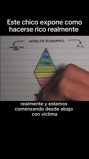 💰 Hombre Rico Expone la VERDAD sobre Cómo Hacerse Rico 👑📈 No es suerte. No es magia. No es herencia. Es mentalidad, estrategia y acción masiva. 💡🔥 En este video, un hombre que ya llegó donde muchos sueñan, revela lo que nadie te dice sobre cómo crear riqueza de verdad: 🚫 Deja de perseguir atajos. 🚀 Empieza a construir una mentalidad millonaria. 💬 Comenta “🔥QUIERO MÁS” si quieres más contenido así. ✅ Sígueme y visita el link en mi perfil para aprender lo que los ricos saben y no enseñan 