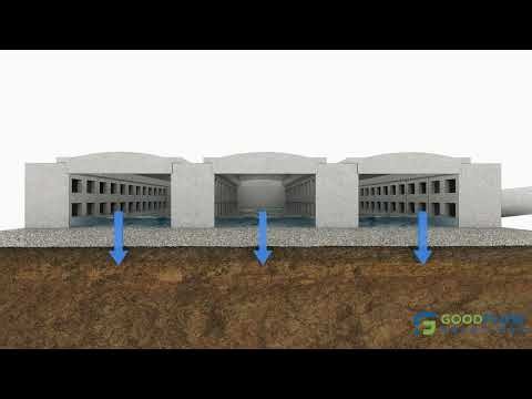 StormArc Underground Stormwater Systems: Next-Gen Stormwater Detention Solution