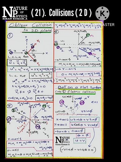 S.no:21. Oblique Collisions in 2D Plane All Formula Sheet ll 2D Collision Formulas Notes