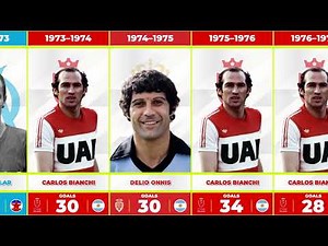 LIGUE 1 TOP SCORER EVERY SEASON FROM 1932 - 2022