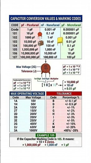 Capacitor coding and value example