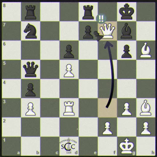 Crush Your Opponent's Ego in Chess