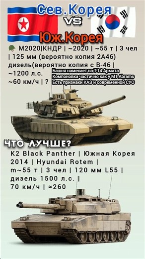 M2020 VS K2 Black Panther #benderhistory #танки #история #shorts