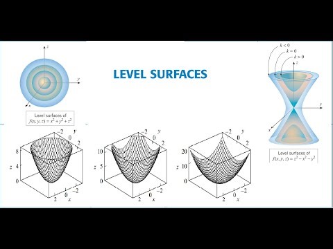 Multivariable Calculus: Ex # 13.1 Ex # 57-64 How to Sketch and Describe Level Surfaces