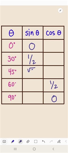 Can you solve for the sine and cosine angles without calculators #math #mathematics #trigonometry