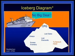 Process Capability, DPMO, DMAIC