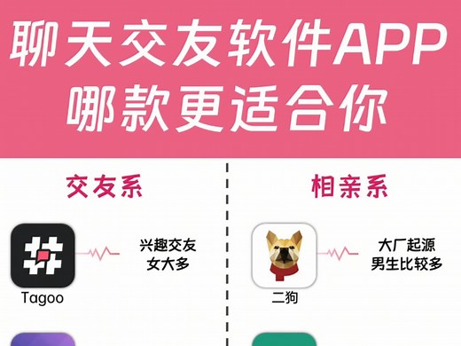 聊天交友软件app，哪个最合适你呢
